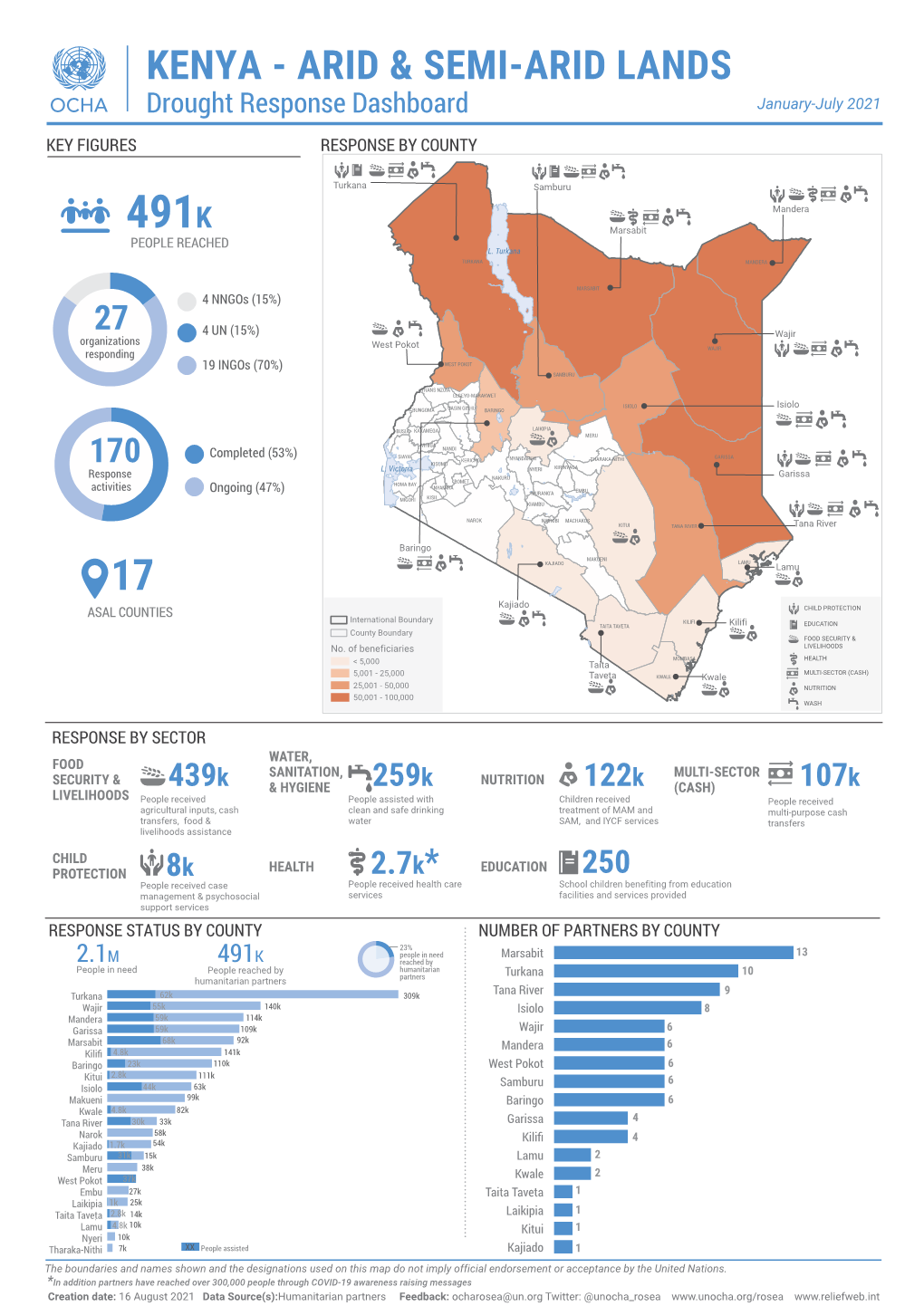 KENYA - ARID & SEMI-ARID LANDS Drought Response Dashboard January-July 2021