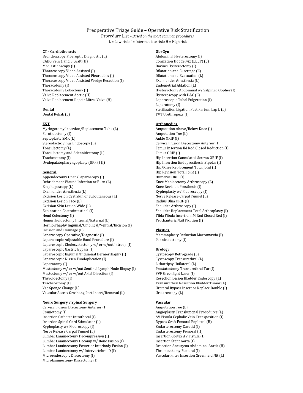 Preoperative Triage Guide – Operative Risk Stratification Procedure List – Based on the Most Common Procedures L = Low Risk; I = Intermediate Risk; H = High Risk