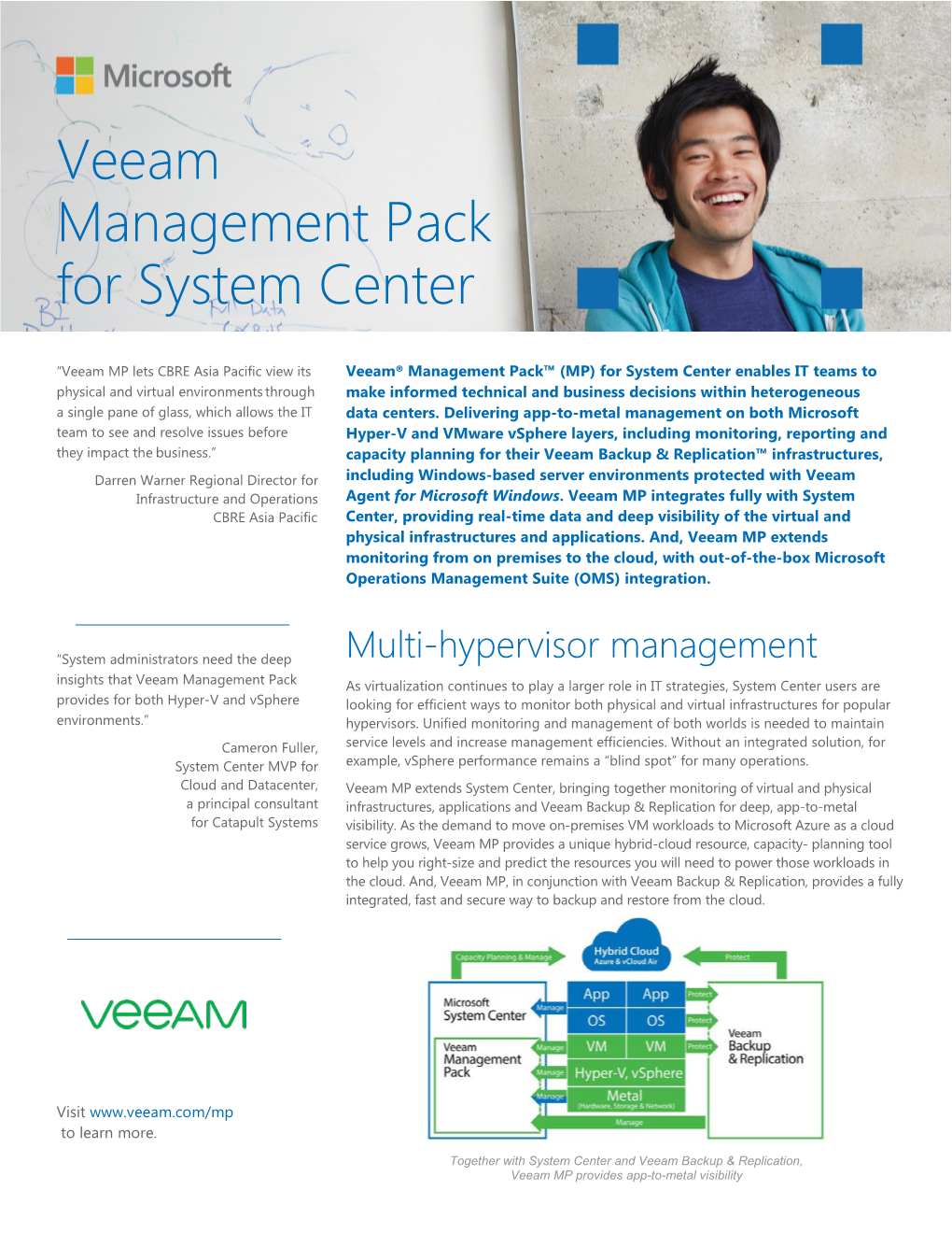 Veeam Management Pack for System Center