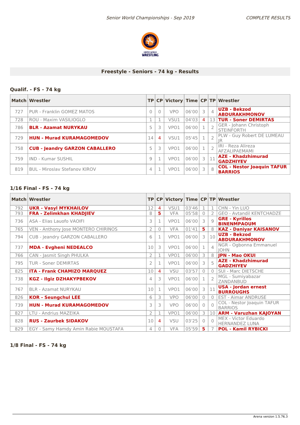 Freestyle - Seniors - 74 Kg - Results