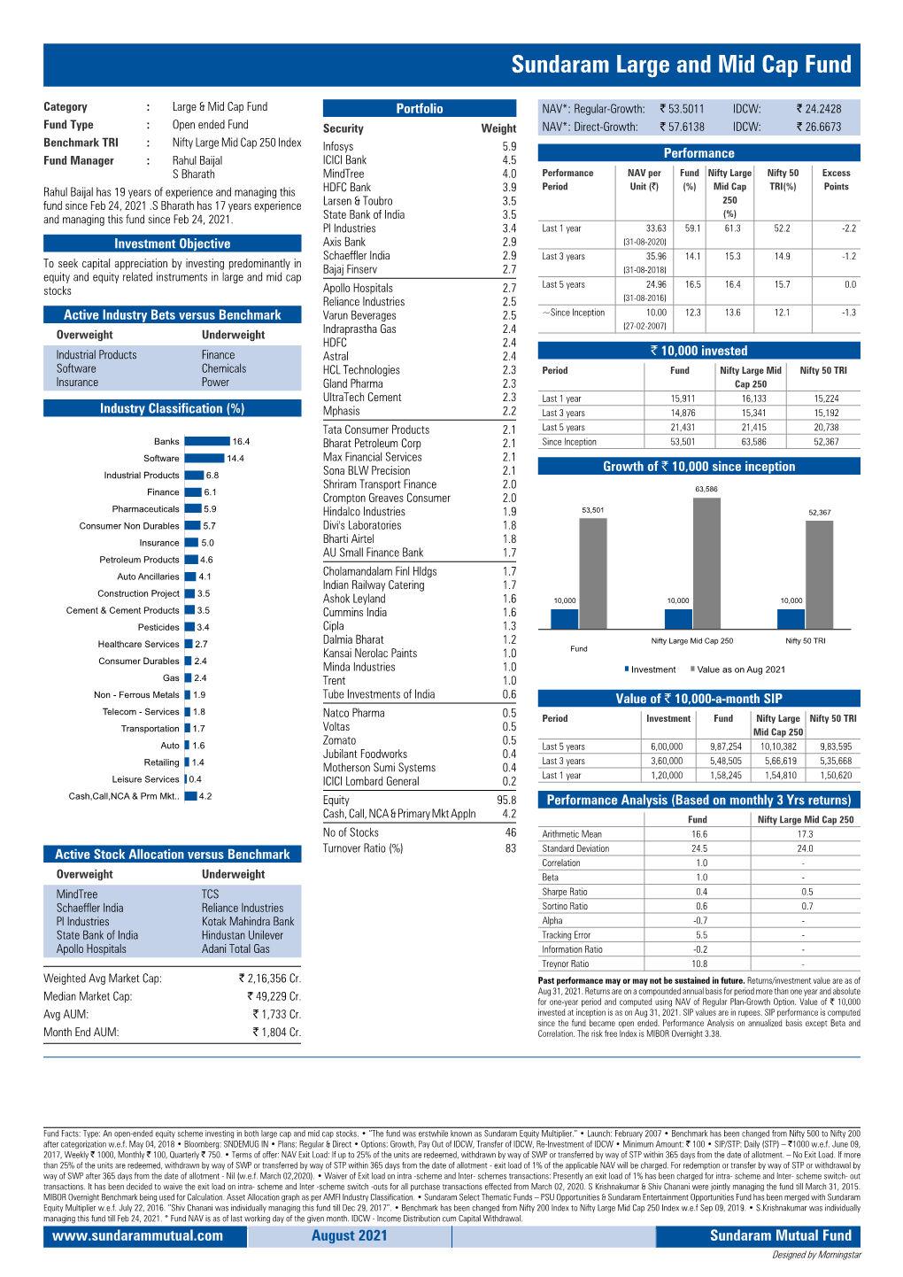 Sundaram Large and Mid Cap Fund