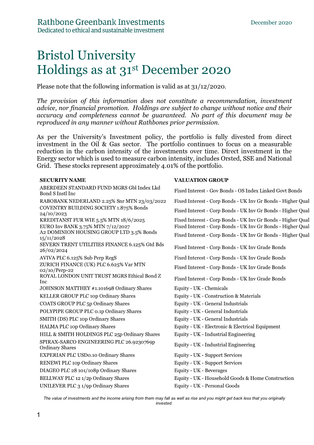 Bristol University Holdings As at 31St December 2020