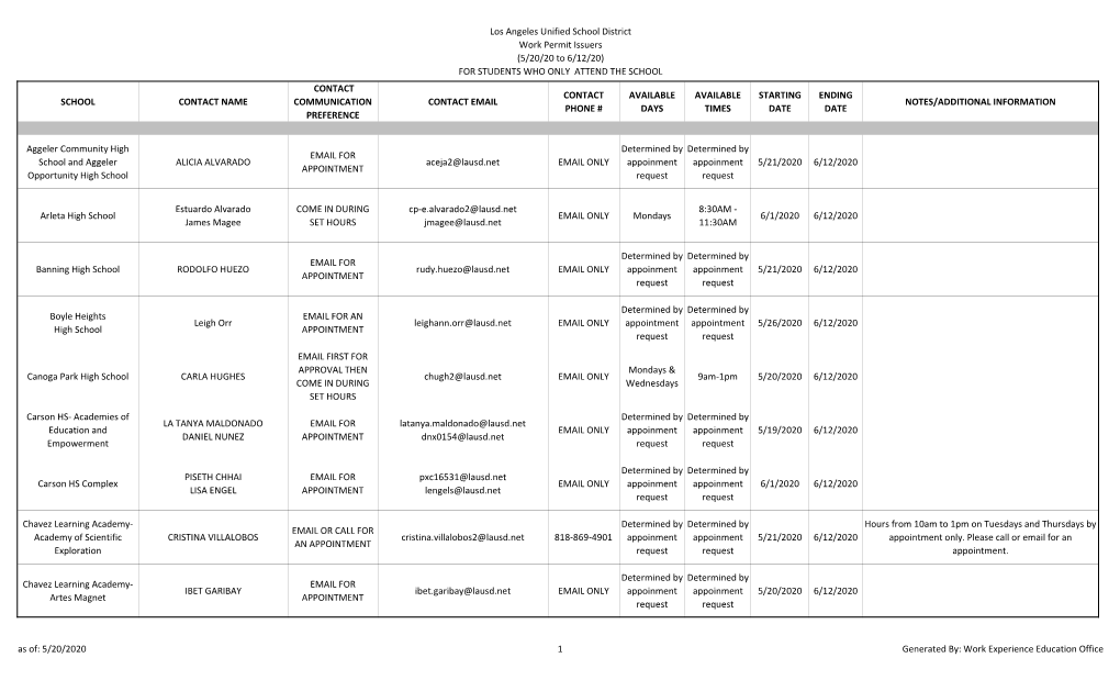 Work Permit Issuance- During COVID-19 Crisis- 5.19.20