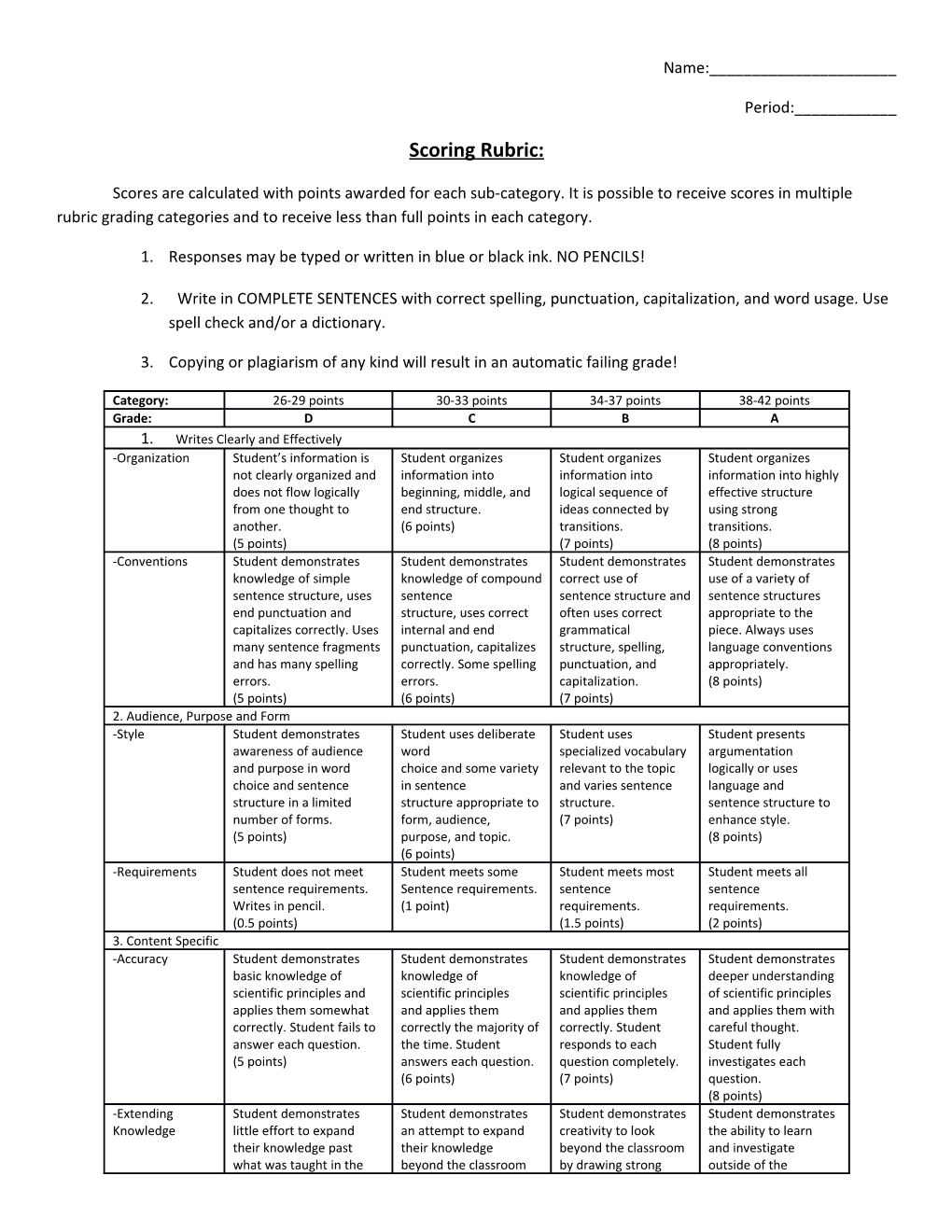 Scoring Rubric