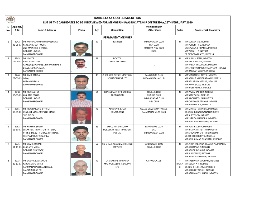 KARNATAKA GOLF ASSOCIATION LIST of the CANDIDATES to BE INTERVIEWED for MEMBERSHIP/ASSOCIATESHIP on TUESDAY,25TH FEBRUARY 2020 Sl Appl No