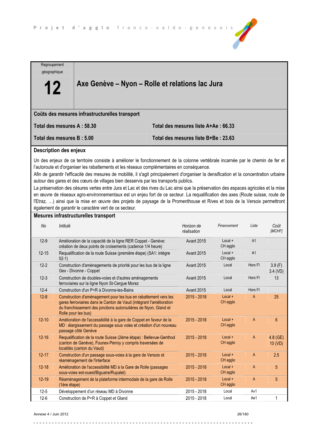 12 Axe Genève – Nyon – Rolle Et Relations Lac Jura