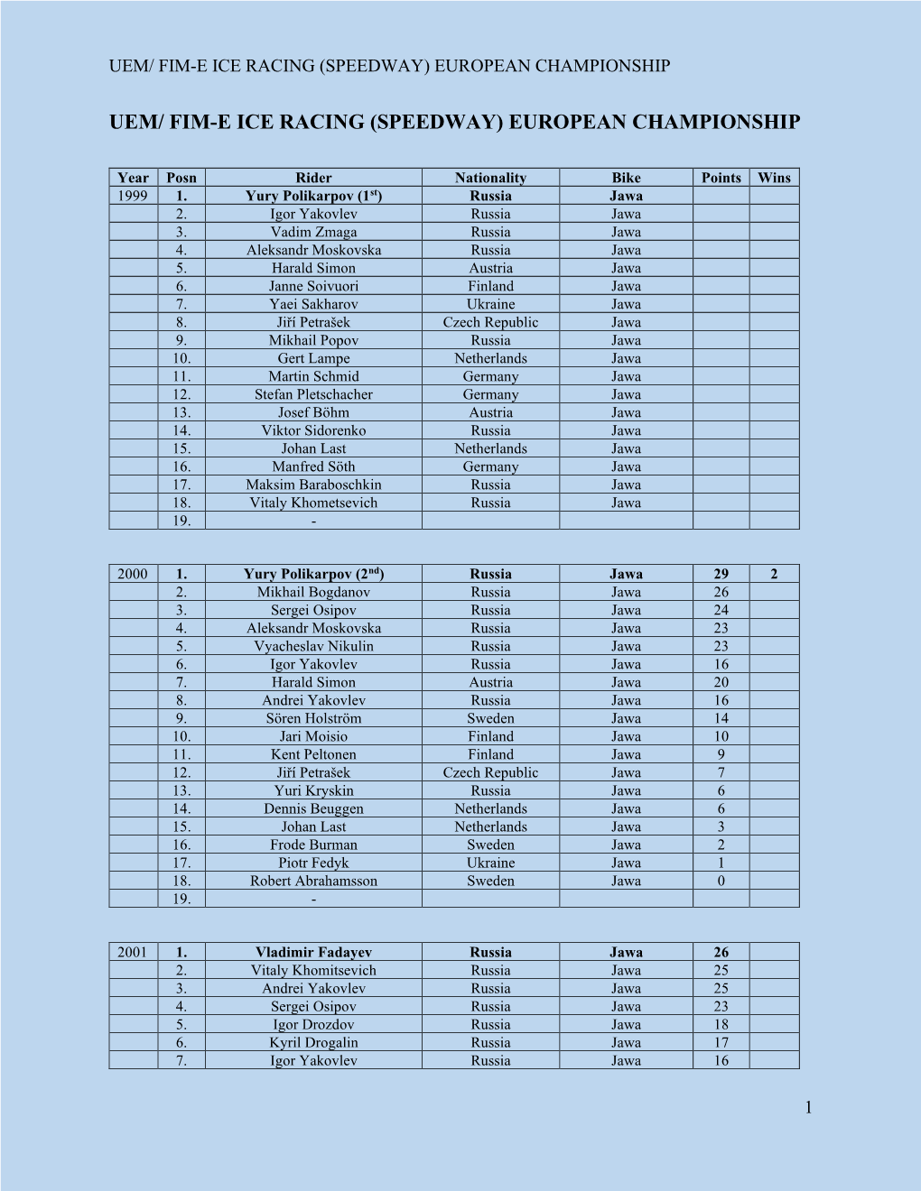 Uem/ Fim-E Ice Racing (Speedway) European Championship