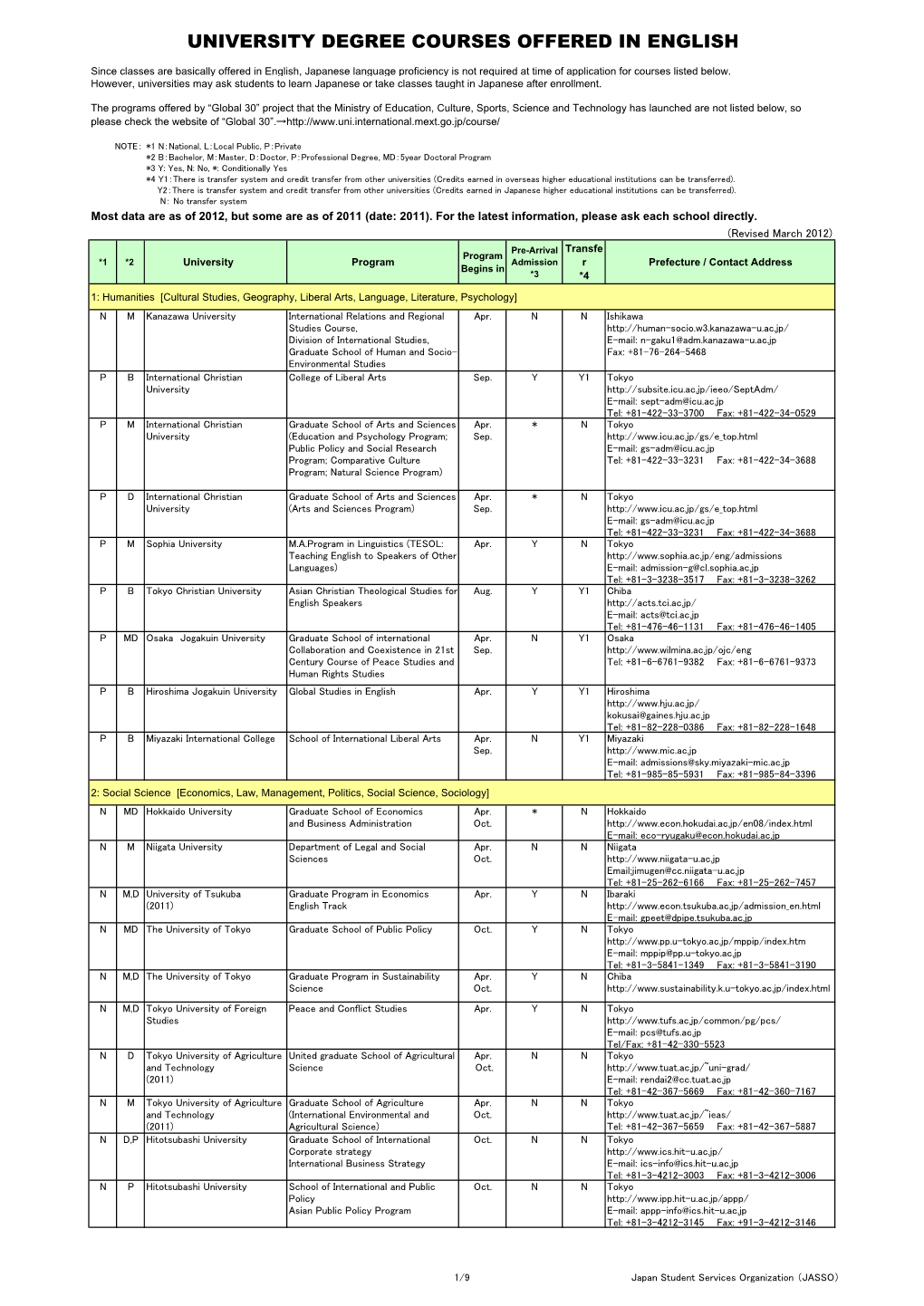 University Degree Courses Offered in English