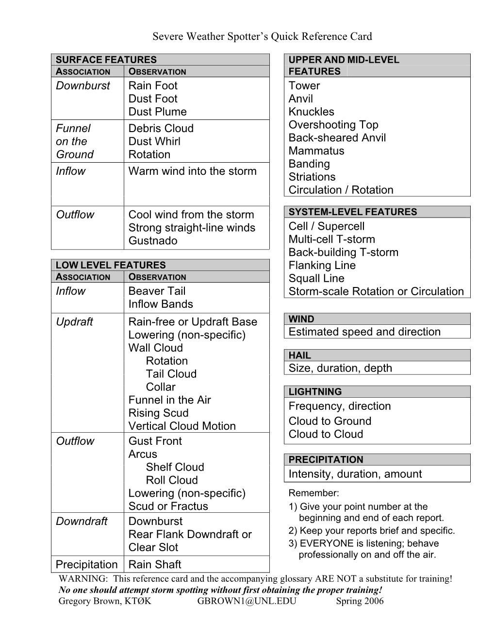 Severe Weather Spotter's Quick Reference Card Downburst Rain