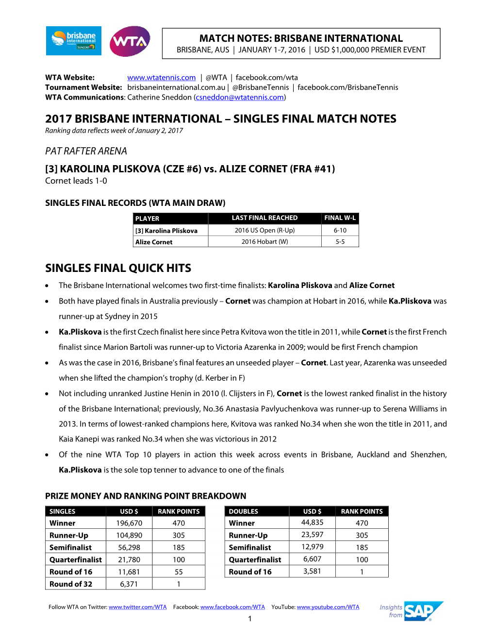 2017 BRISBANE INTERNATIONAL – SINGLES FINAL MATCH NOTES Ranking Data Reflects Week of January 2, 2017