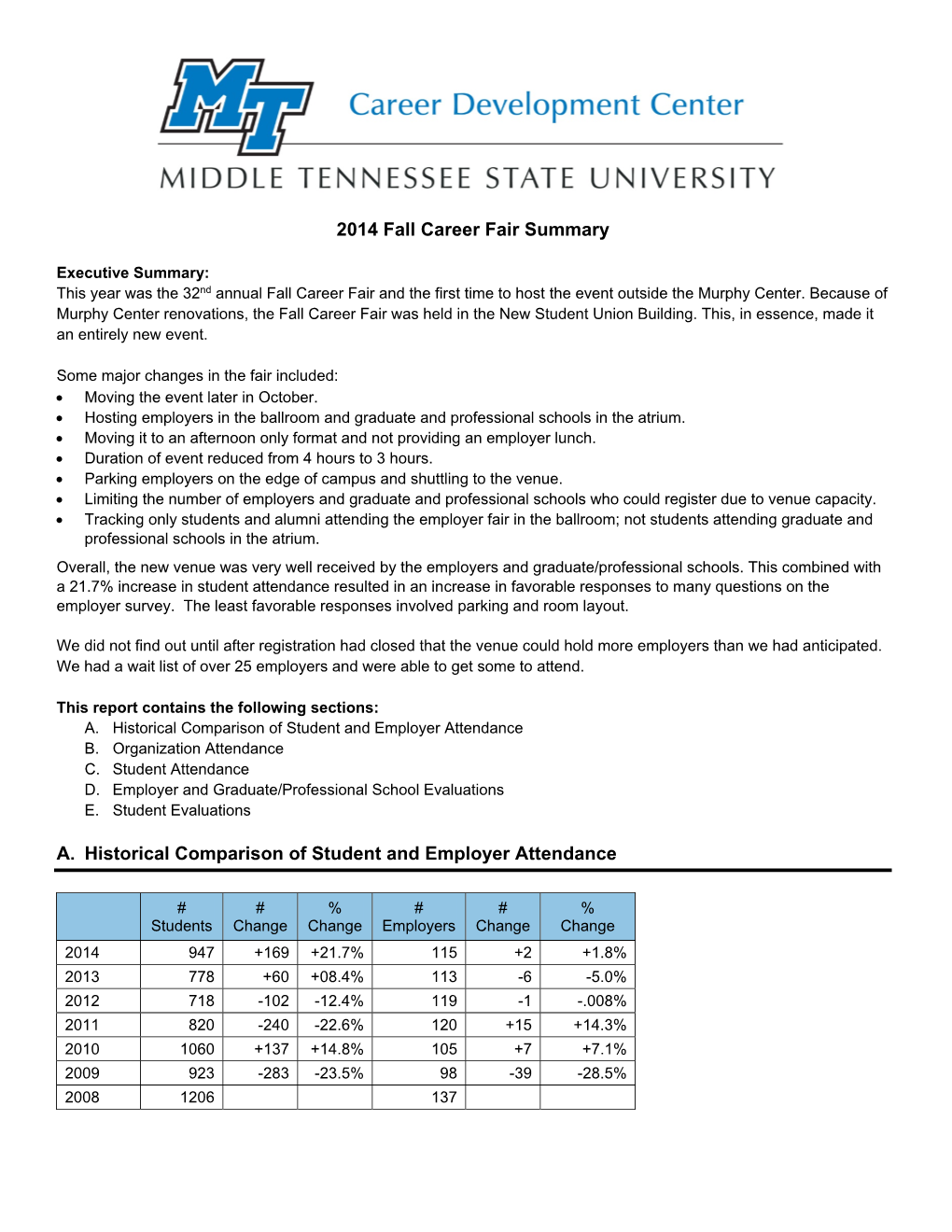 2014 Fall Career Fair Summary A. Historical Comparison of Student and Employer Attendance