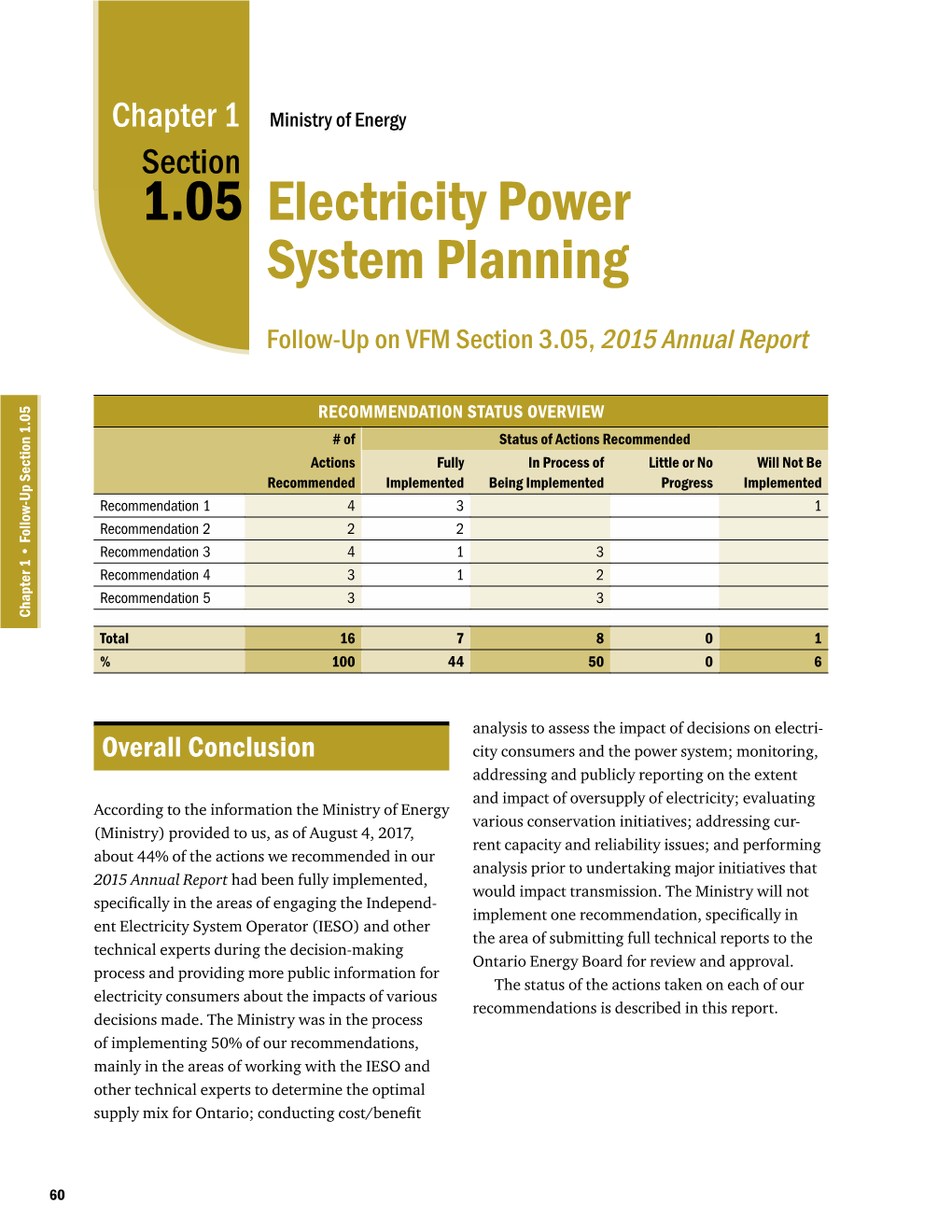 1.05 Electricity Power System Planning