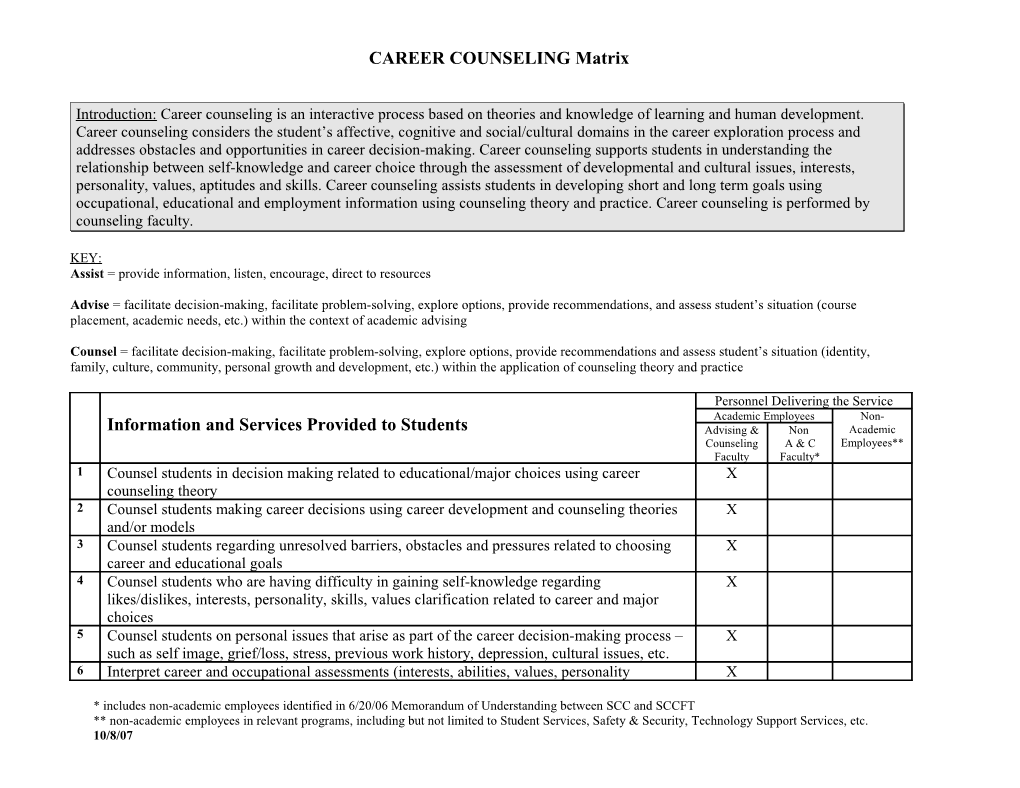 Intro: Career Counseling Is an Interactive Process Based on Theories and Knowledge of Learning