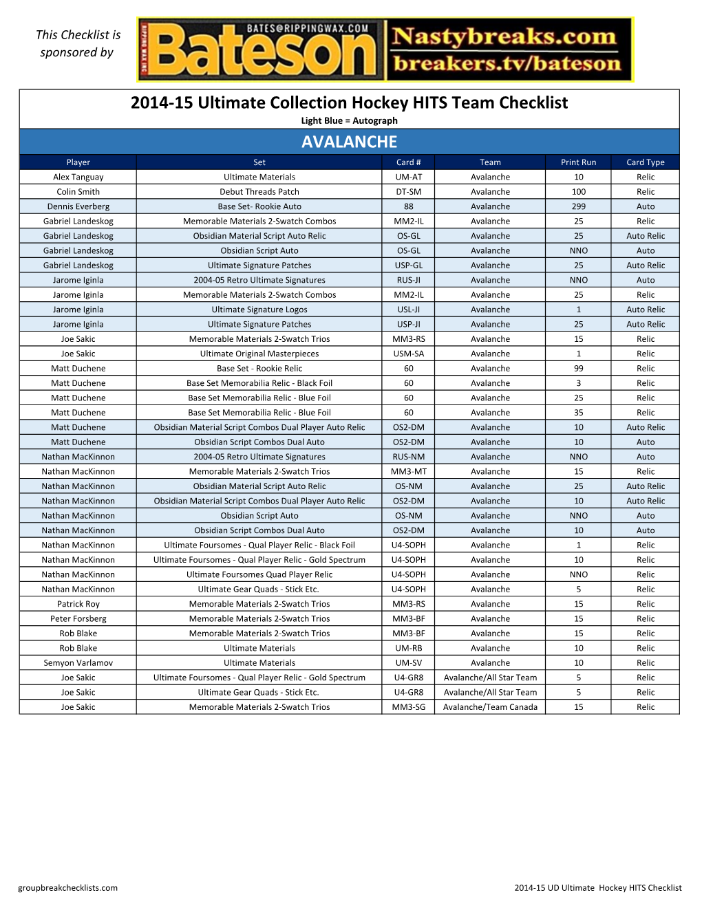 2014-15 Ultimate Hockey Team Checklist Upper Deck;