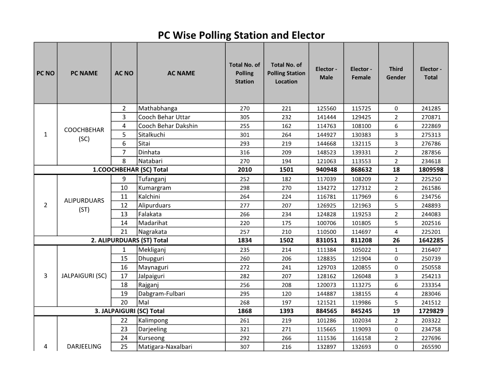 PC Wise Polling Station and Elector
