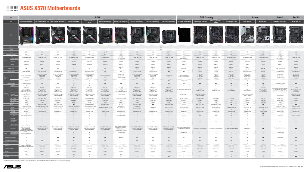 ASUS X570 Motherboards