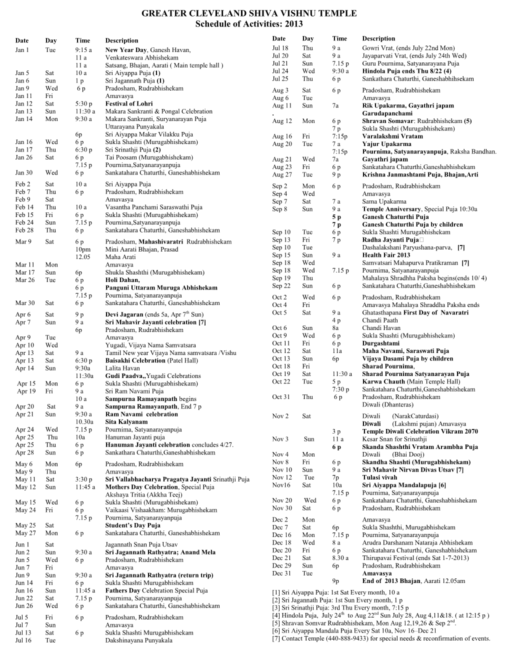 GREATER CLEVELAND SHIVA VISHNU TEMPLE Schedule of Activities: 2013