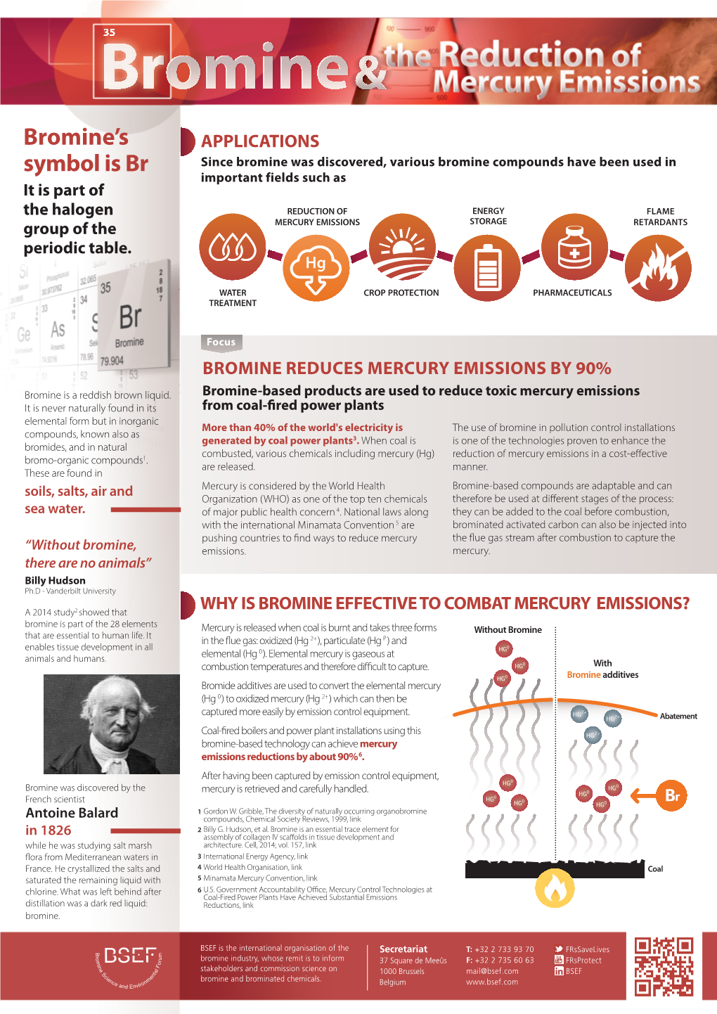 Bromine and Mercury Emissions