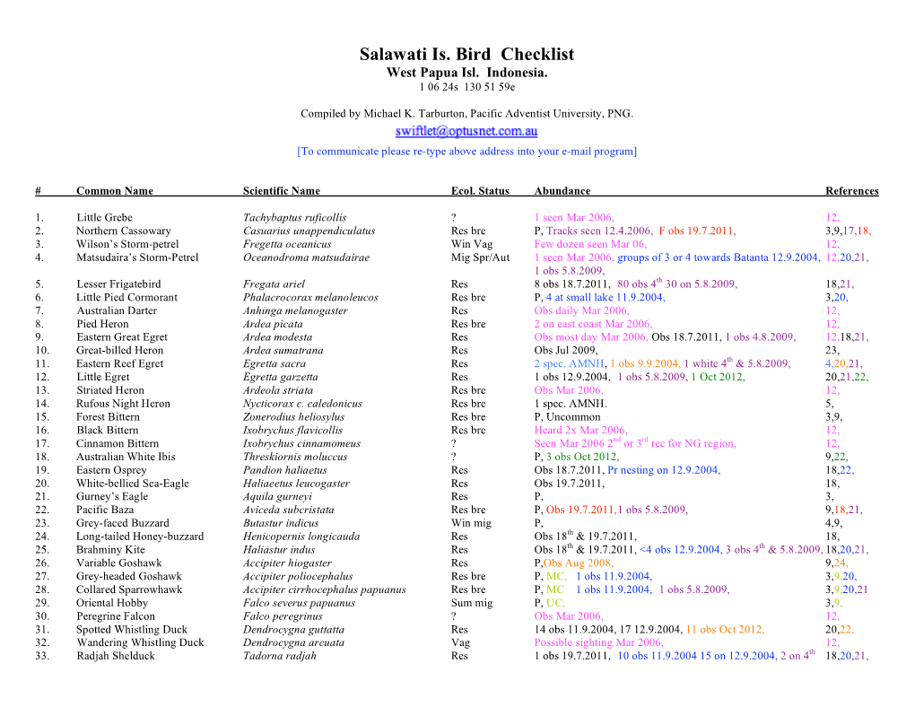 Salawati Is. Bird Checklist West Papua Isl