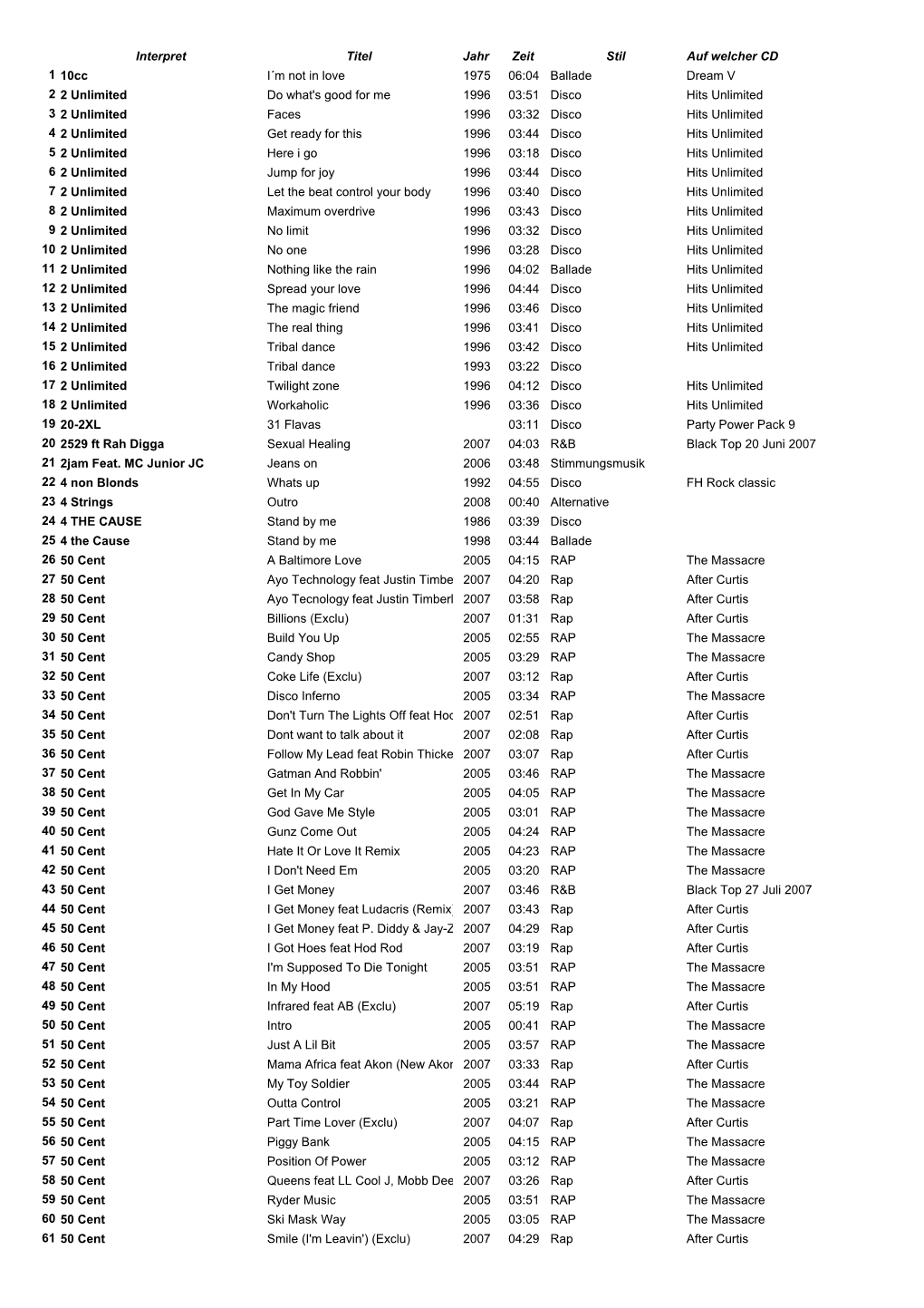 Anregungen Foer Musikstuecke.Pdf