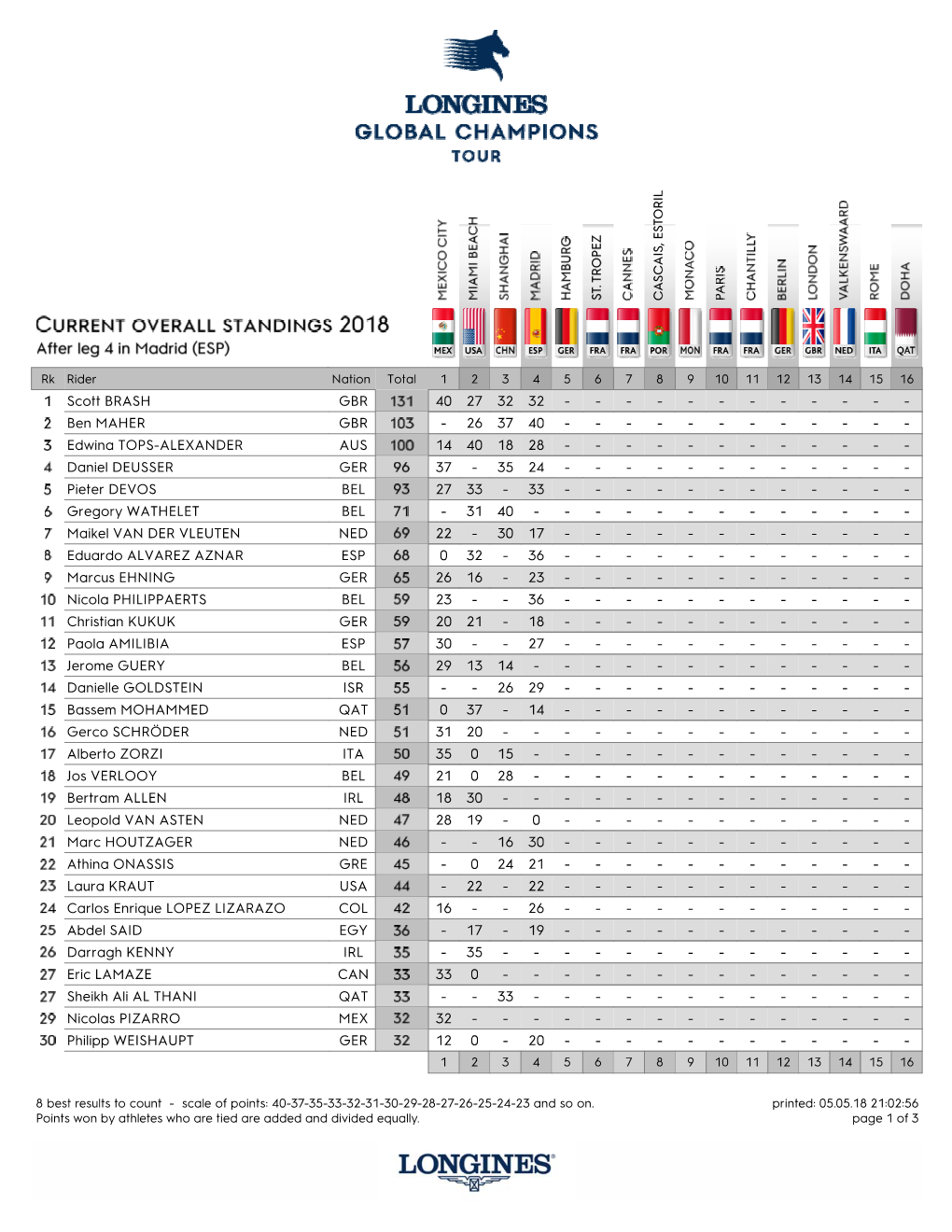 40 Scott BRASH GBR 27 32 32