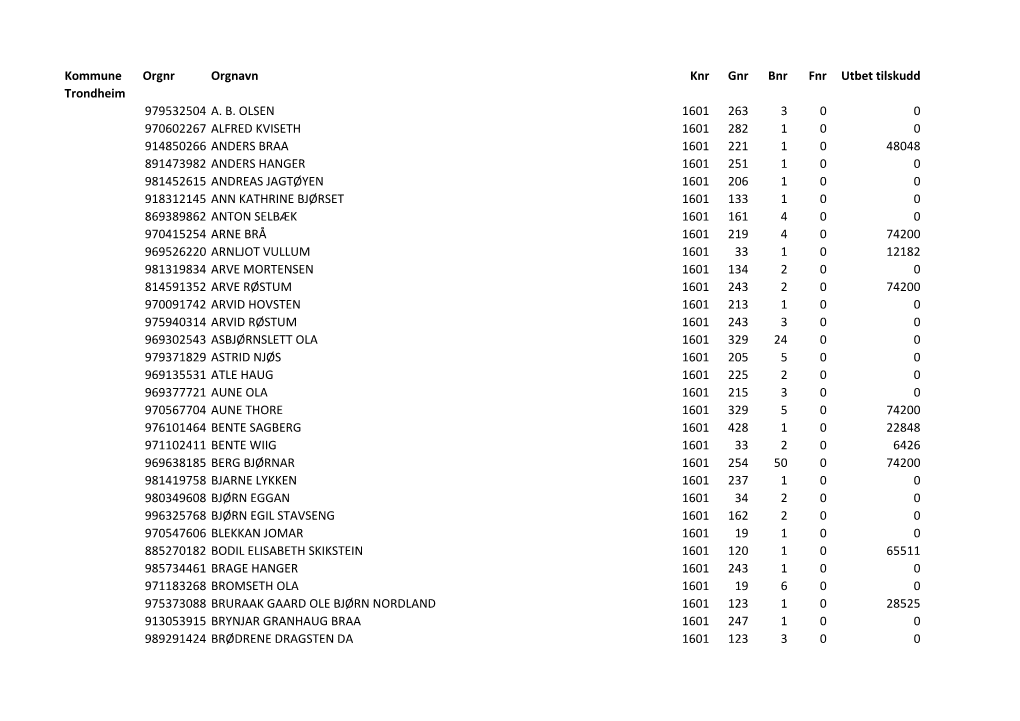 Kommune Orgnr Orgnavn Knr Gnr Bnr Fnr Utbet Tilskudd Trondheim 979532504 A