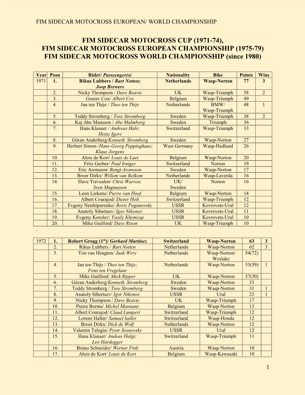 FIM SIDECAR MOTOCROSS EUROPEAN CHAMPIONSHIP (1975-79) FIM SIDECAR MOTOCROSS WORLD CHAMPIONSHIP (Since 1980)