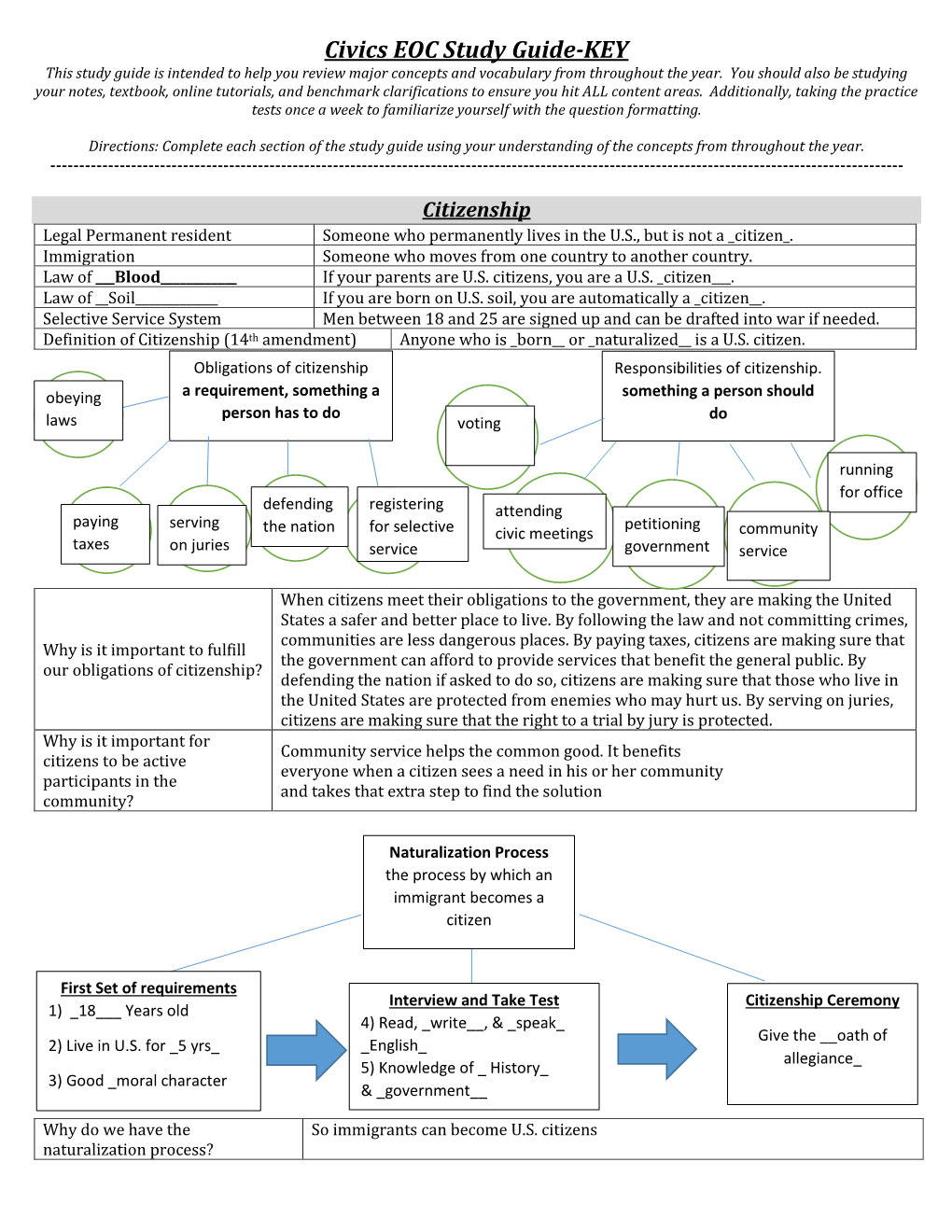 Civics EOC Study Guide-KEY This Study Guide Is Intended to Help You Review Major Concepts and Vocabulary from Throughout the Year