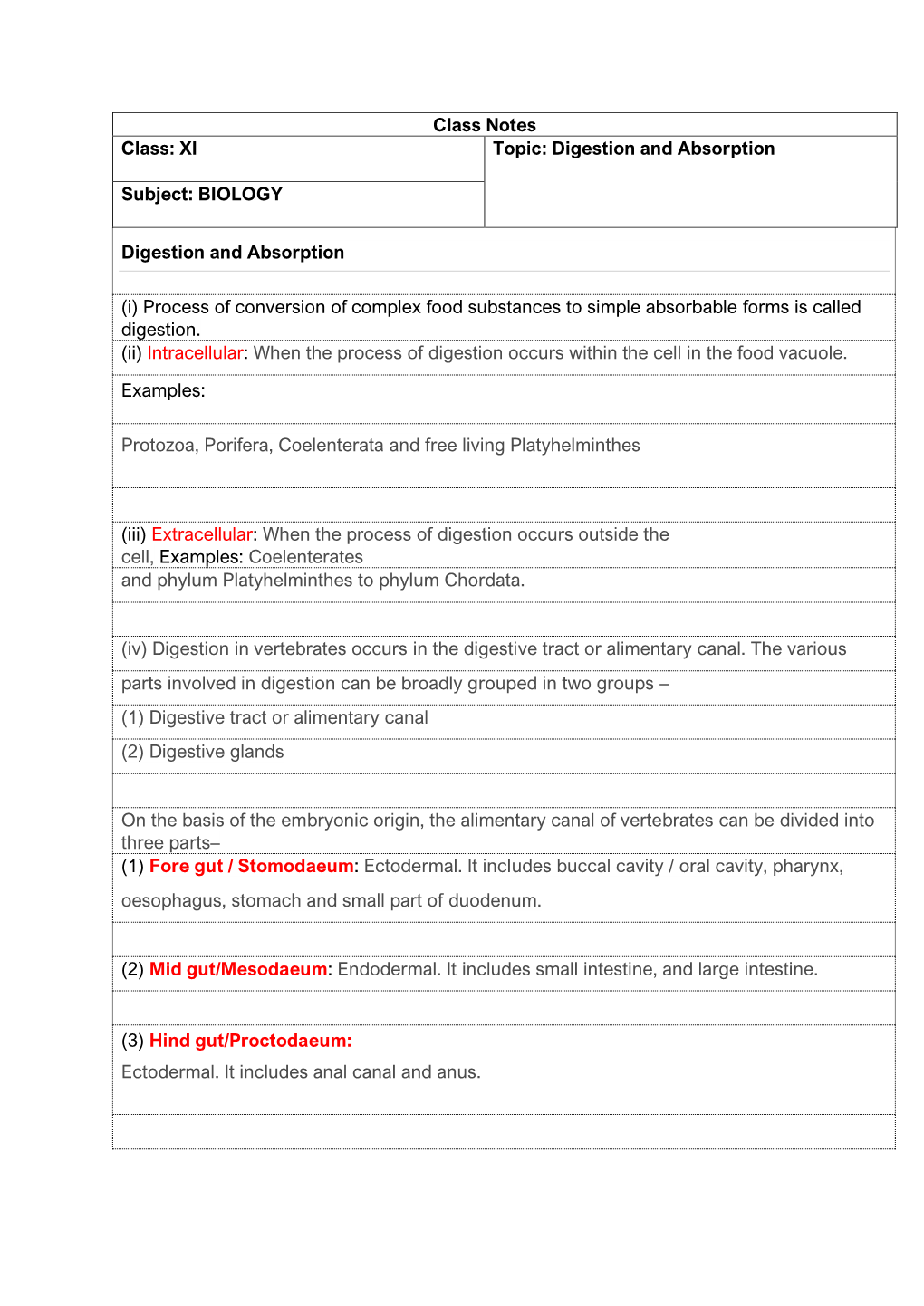 BIOLOGY Digestion and Absorption (I) Process of Conversion of C