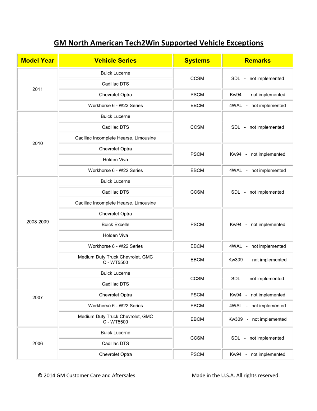 GM North American Tech2win Supported Vehicle Exceptions