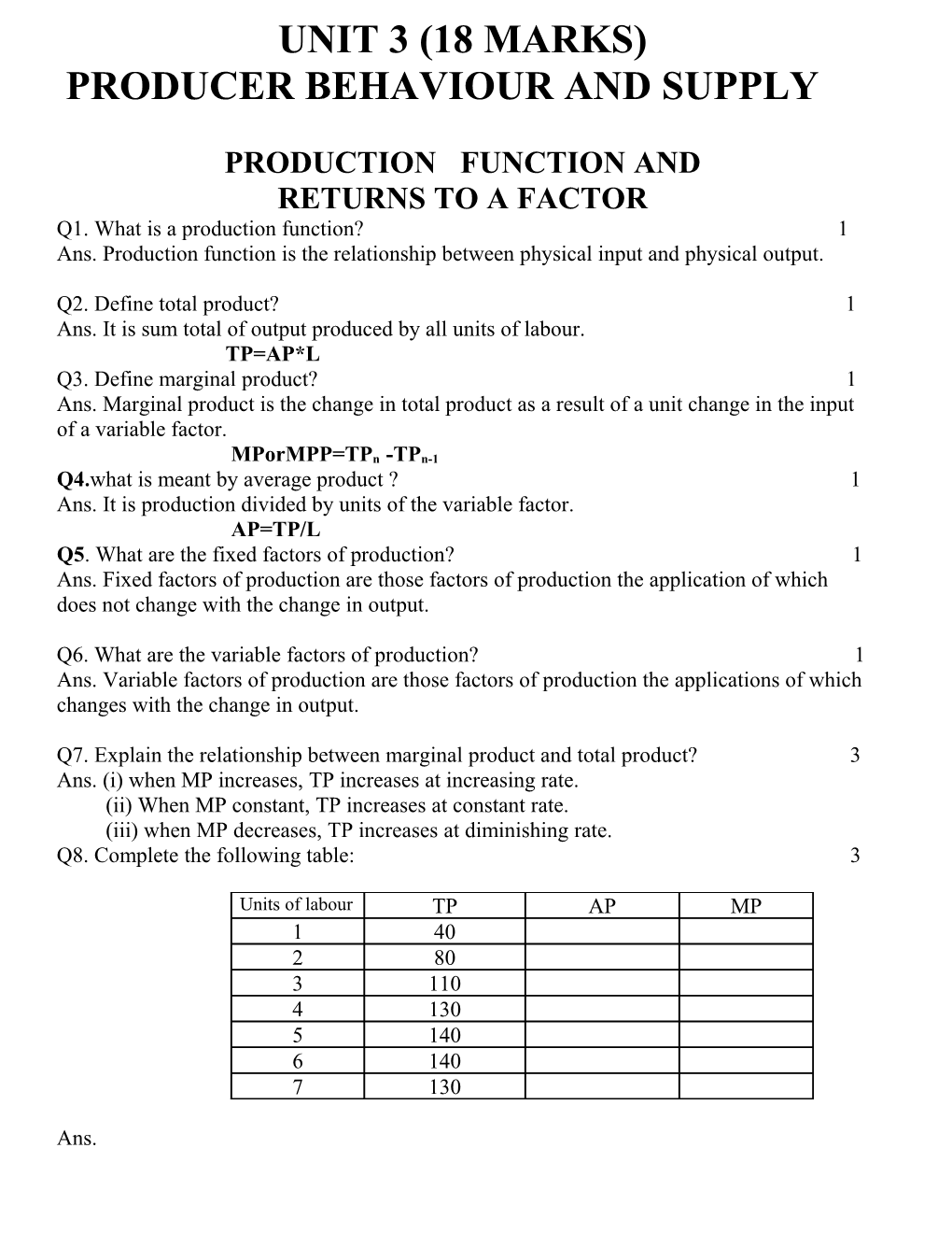 Producer Behaviour and Supply