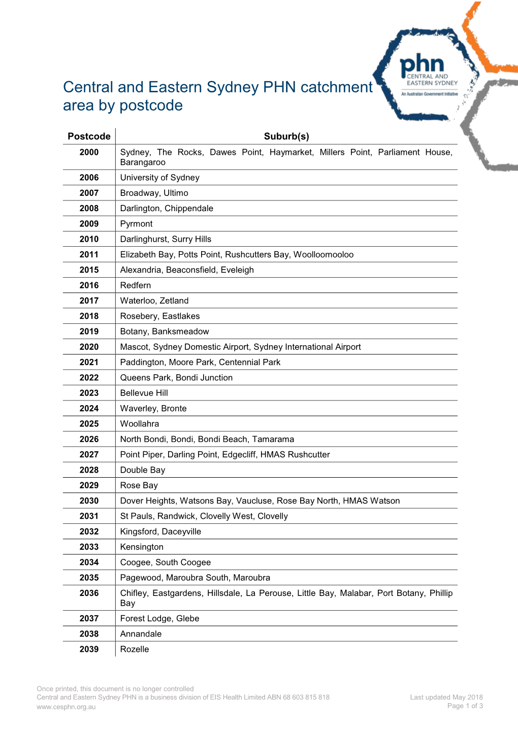 Central and Eastern Sydney PHN Catchment Area by Postcode