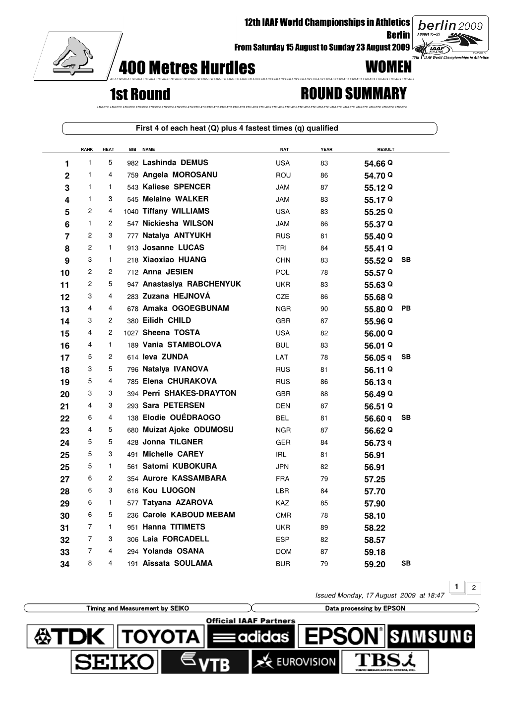 0 Qsummary Mark