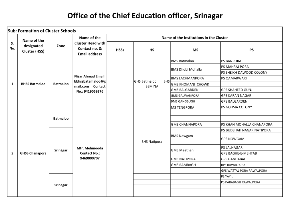 Office of the Chief Education Officer, Srinagar