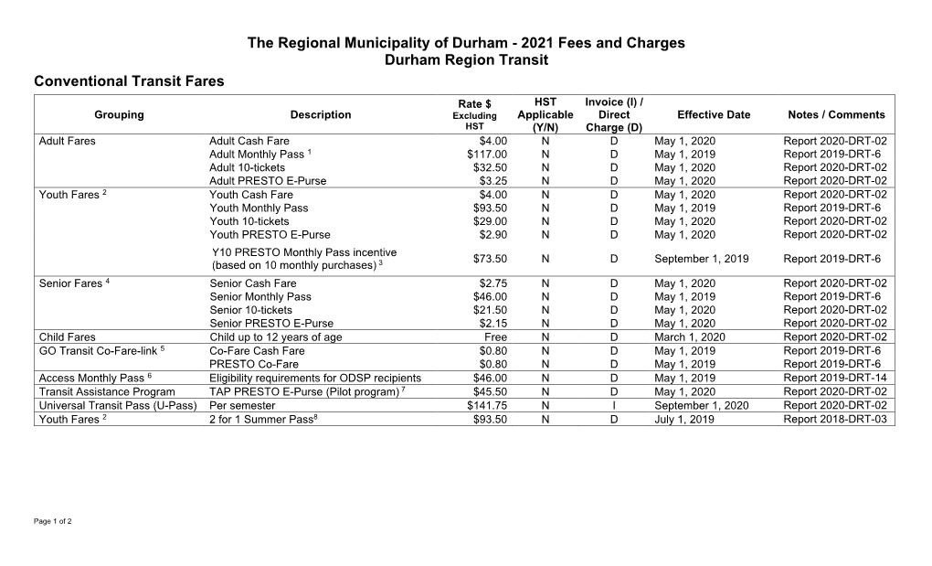 2021 Durham Region Fees and Charges