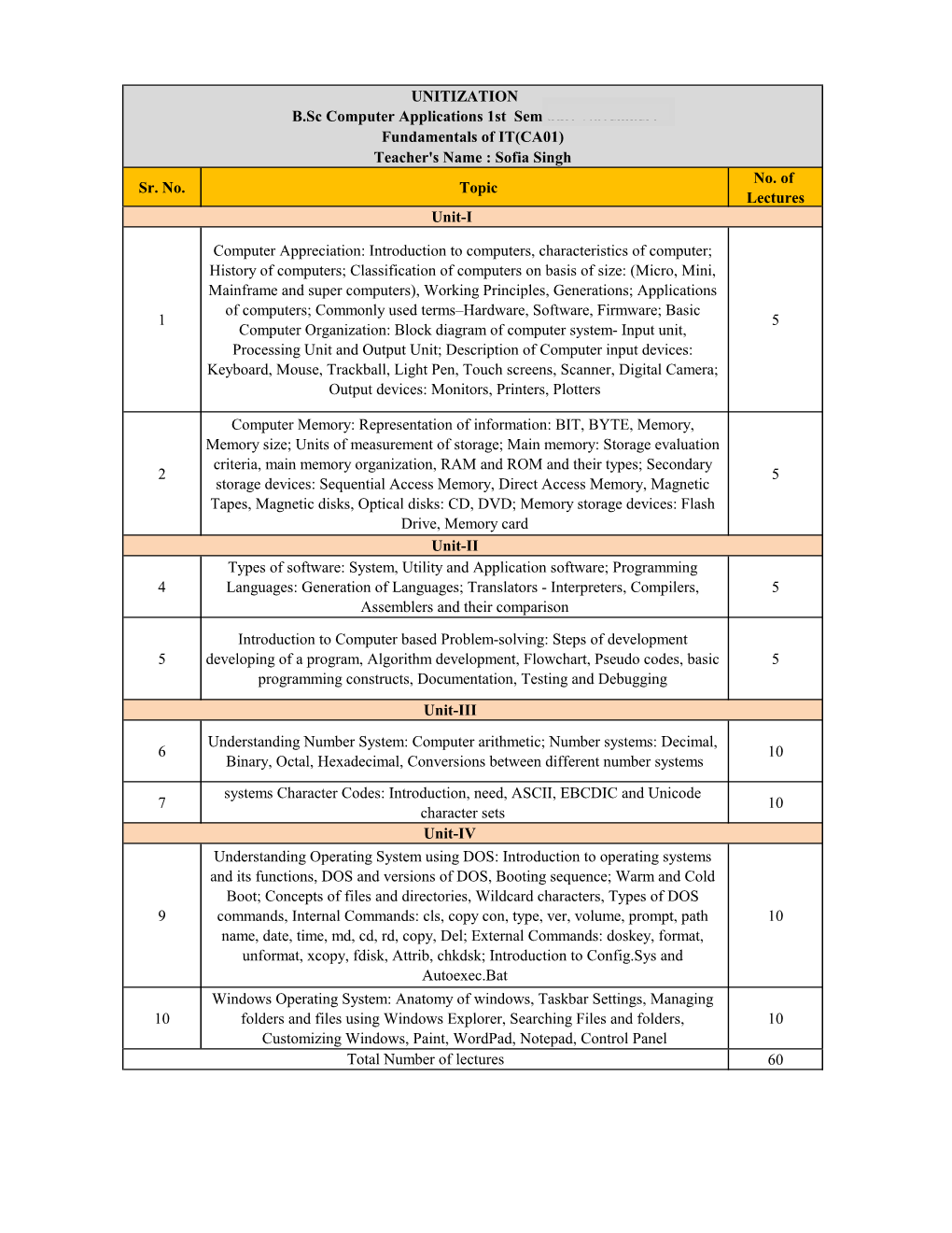 UNITIZATION Sr. No. Topic No. of Lectures 1 Computer Appreciation