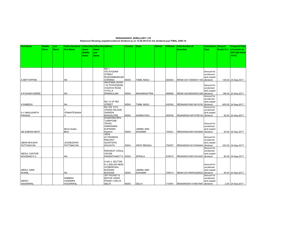 FY 2014 Dividend 2009-10