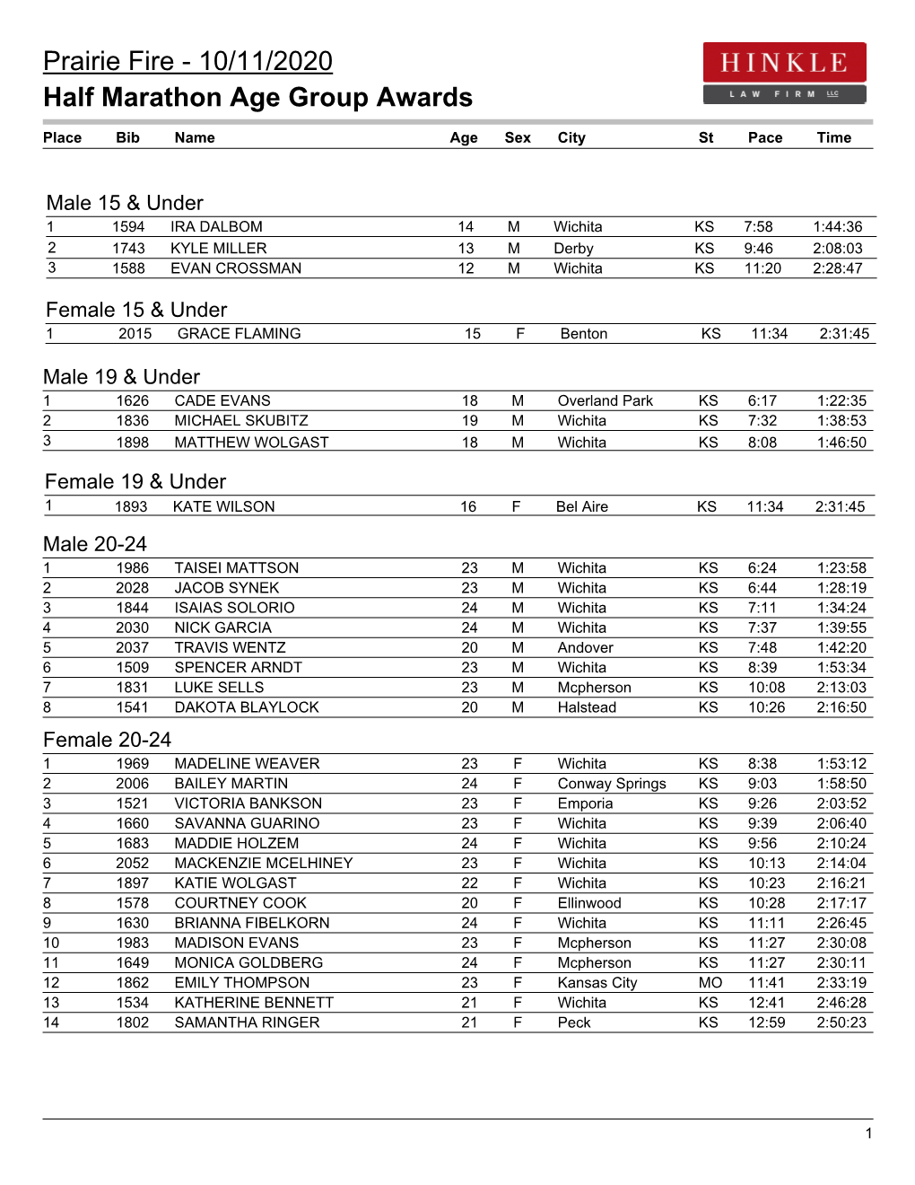 Prairie Fire - 10/11/2020 Half Marathon Age Group Awards