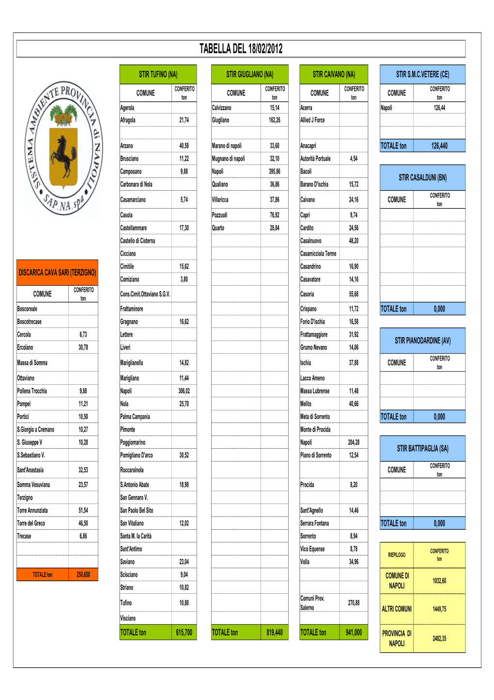 Tabella Conferimenti 18 Febbraio 2012.Pdf