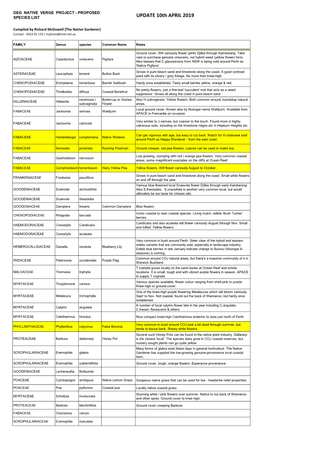 DEG Native Verge Species List Planted April 2019