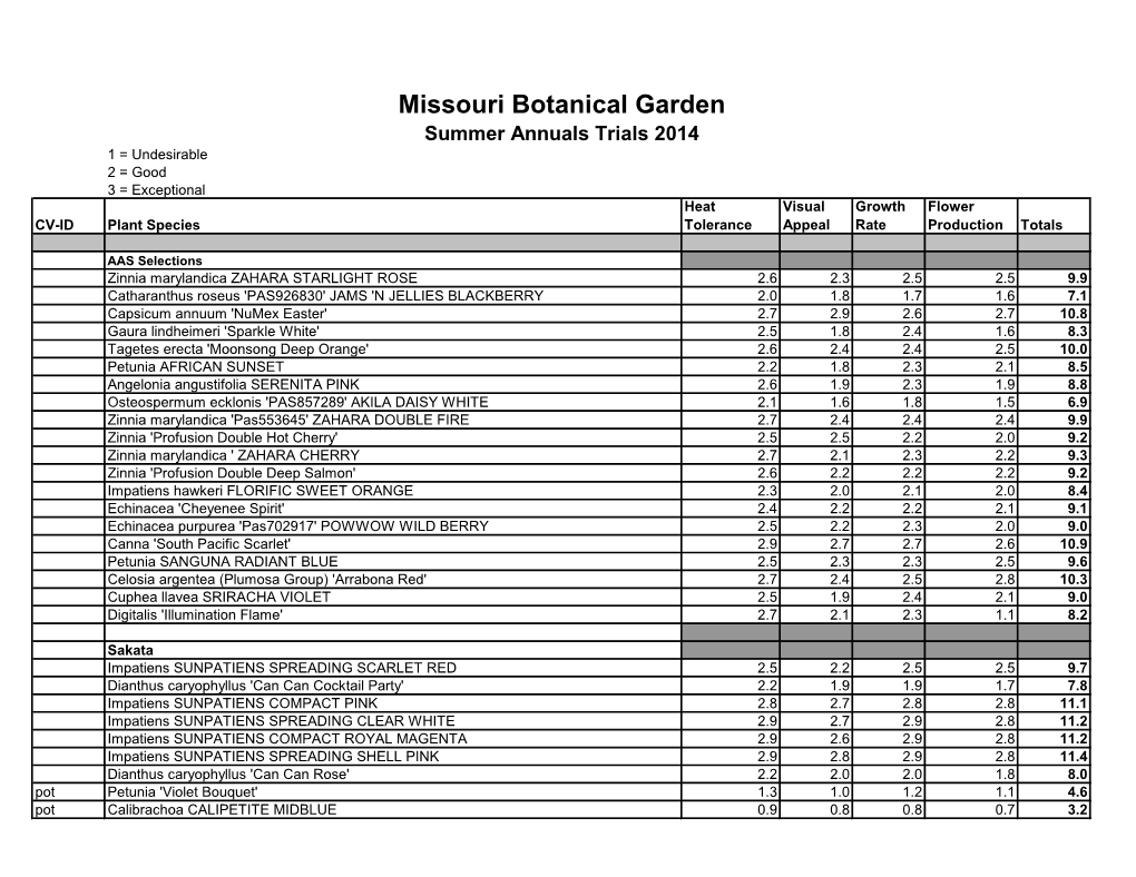 2014 Flower Trials