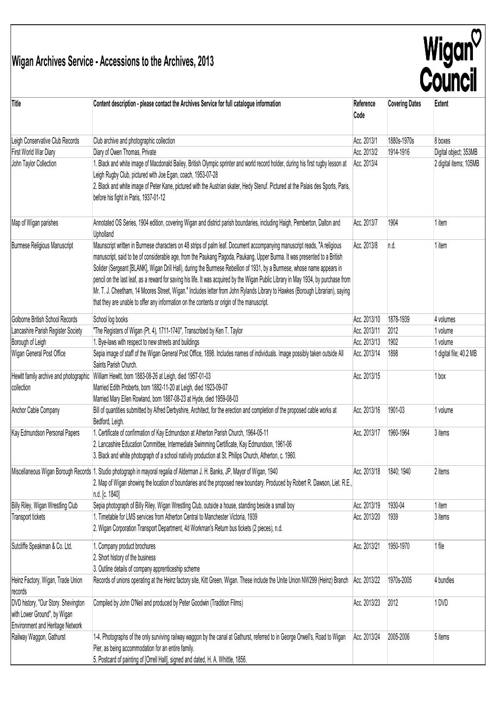 Wigan Archives Service, Accessions 2013