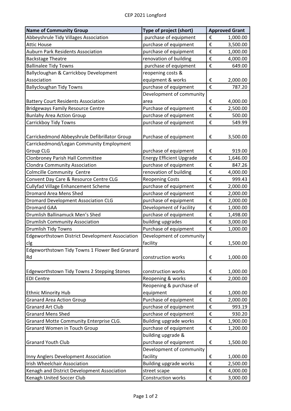 Approved Grant Abbeyshrule Tidy Villages Association Purchase