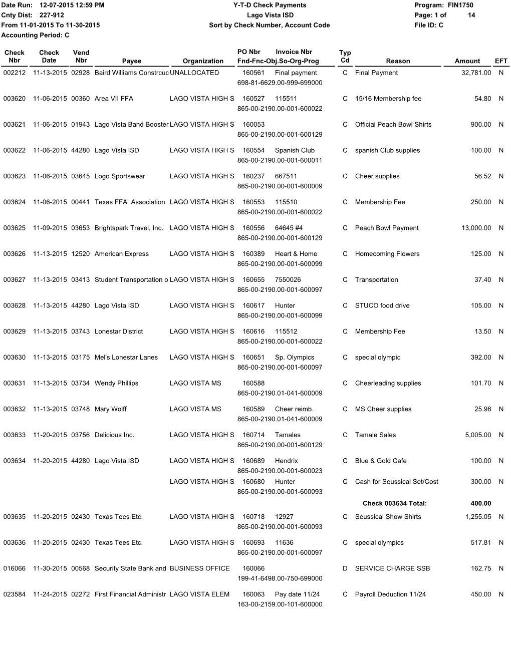 Check Nbr Check Date Reason Typ Cd Amount Date Run: Program