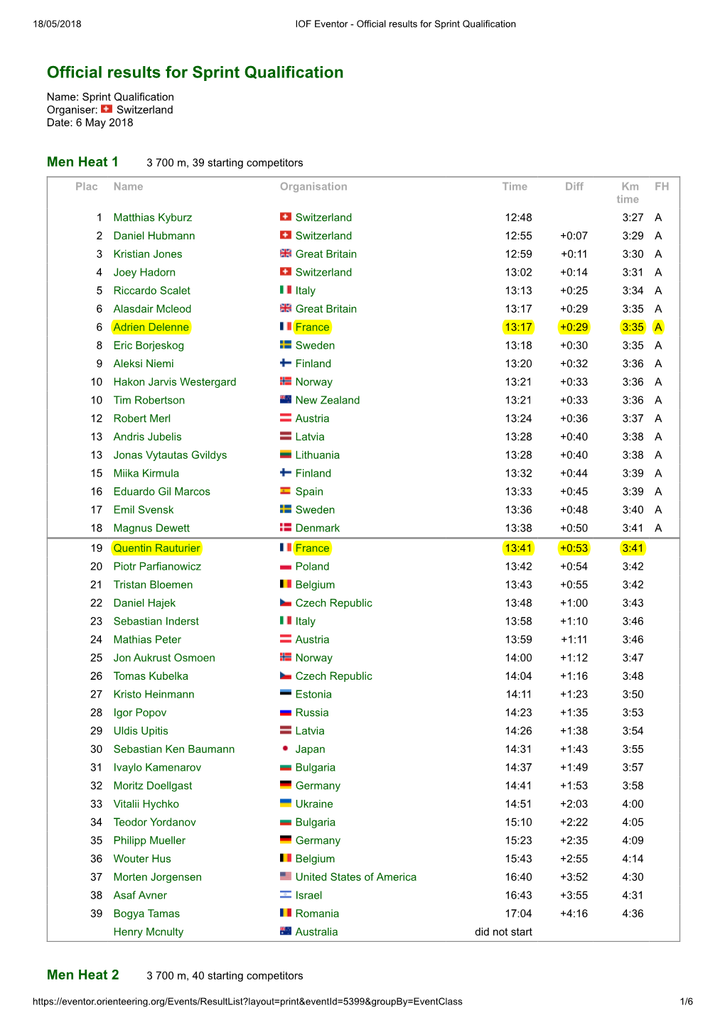 Official Results for Sprint Qualification