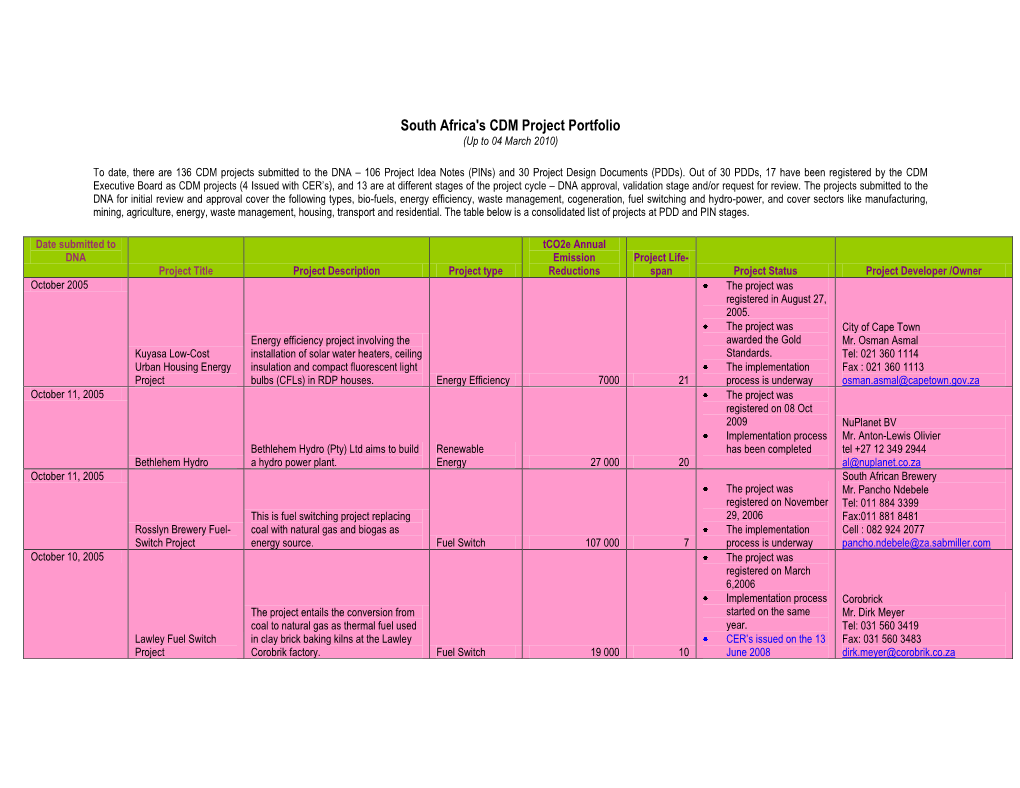 South Africa's CDM Project Portfolio (Up to 04 March 2010)