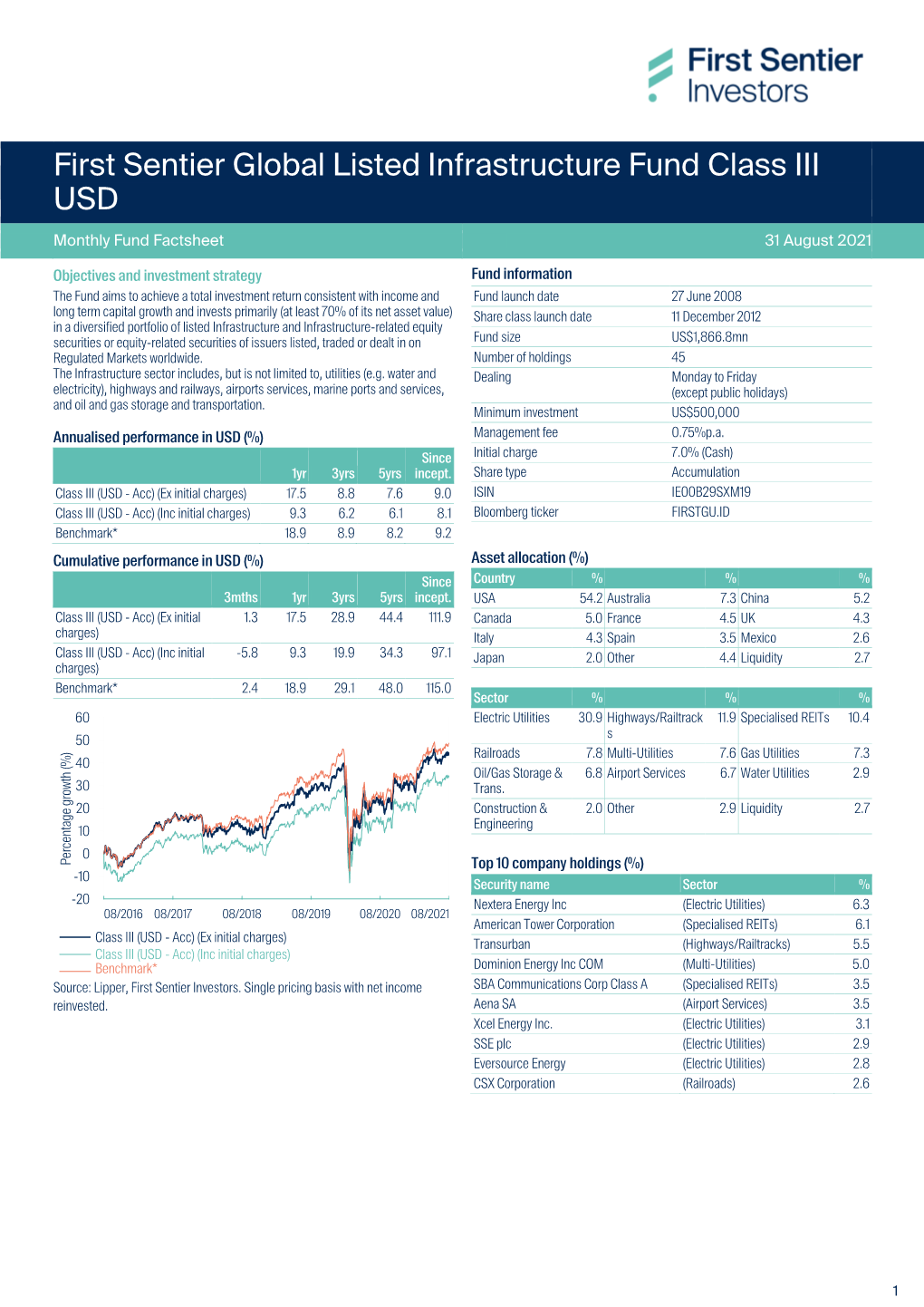 First Sentier Global Listed Infrastructure Fund Class III