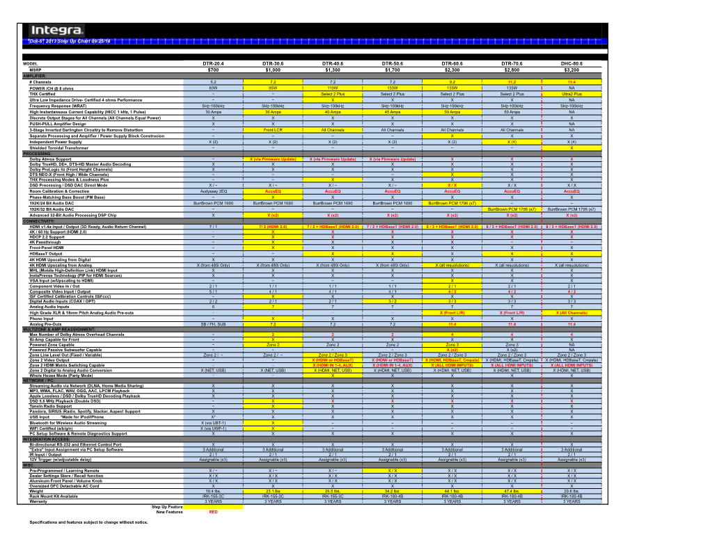 2013 Step up Chart 09/25/14 DTR-20.4 DTR