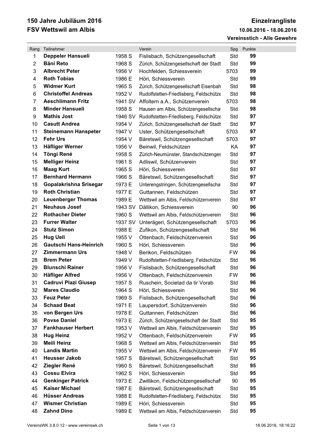 List & Label Report