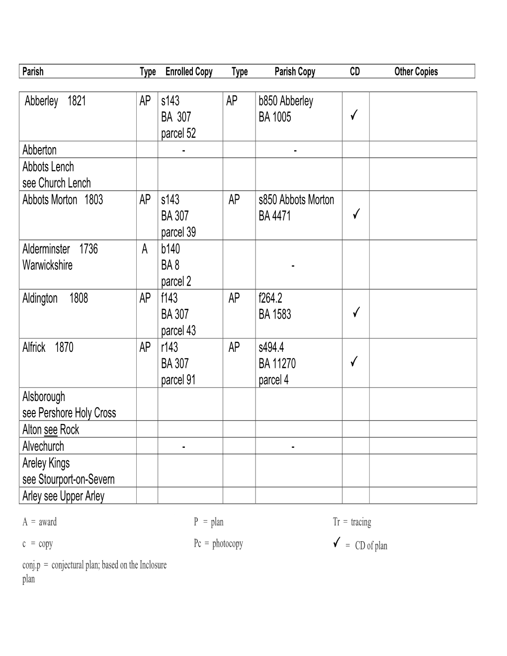 Enclosure Awards Plans Handlist